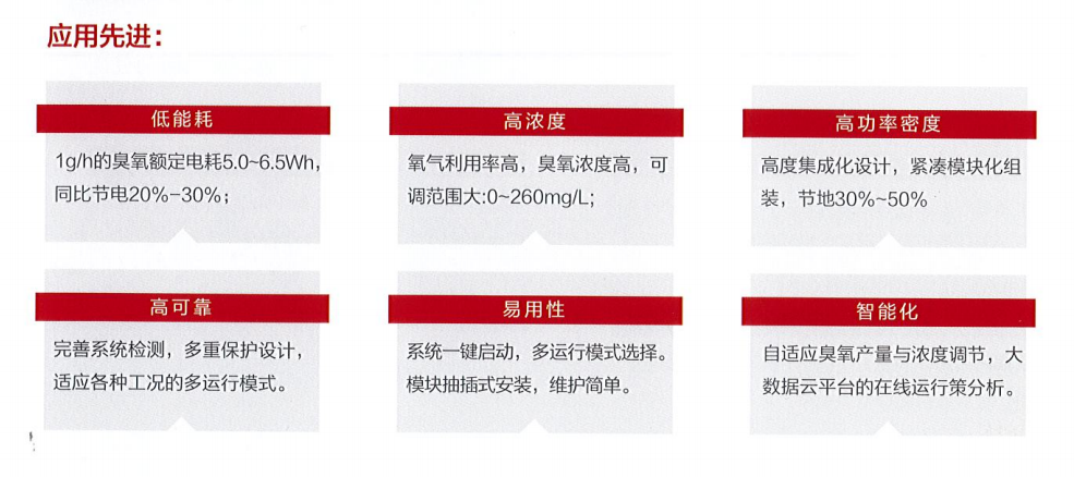 model ozone板式臭氧2.png