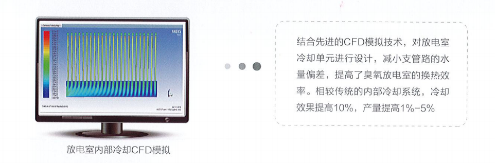 model ozone板式臭氧3.png