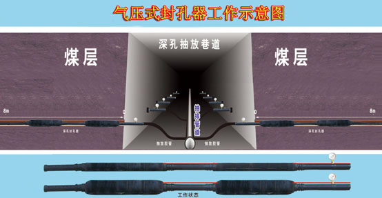 新鄉(xiāng)市嘉匯科技，詳細(xì)說明自家封孔器的工作壓力