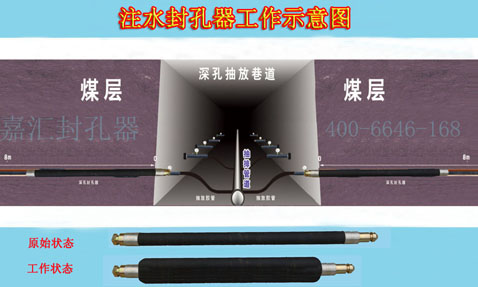 嘉匯不斷研發新型封孔器，對目前的種類做總結