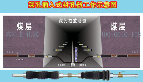 跟隨技術，選擇新技術封孔器