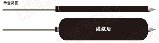 承壓型囊袋擴(kuò)體錨桿使用范圍及方法